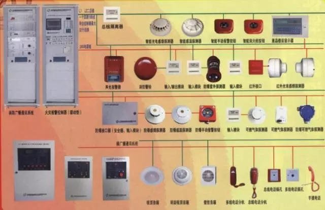 這些場(chǎng)所、建筑應(yīng)設(shè)置火災(zāi)自動(dòng)報(bào)警系統(tǒng)！
